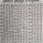 thai lottery lucky number